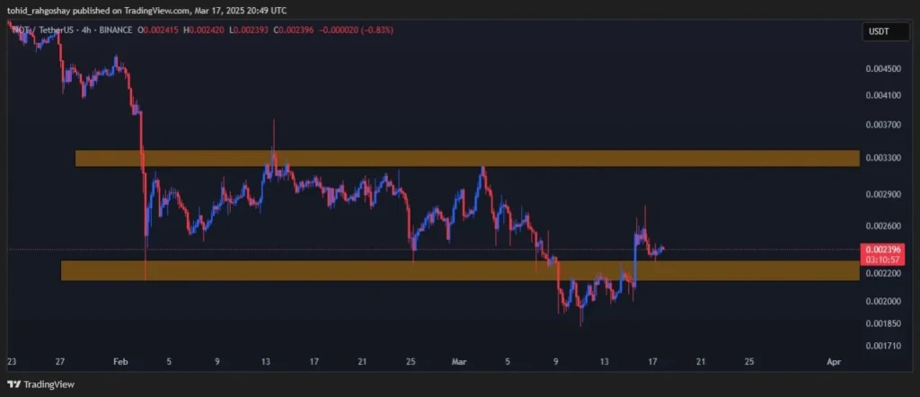  تحلیل نات کوین امروز ۲۸ اسفند | در مسیر صعود 