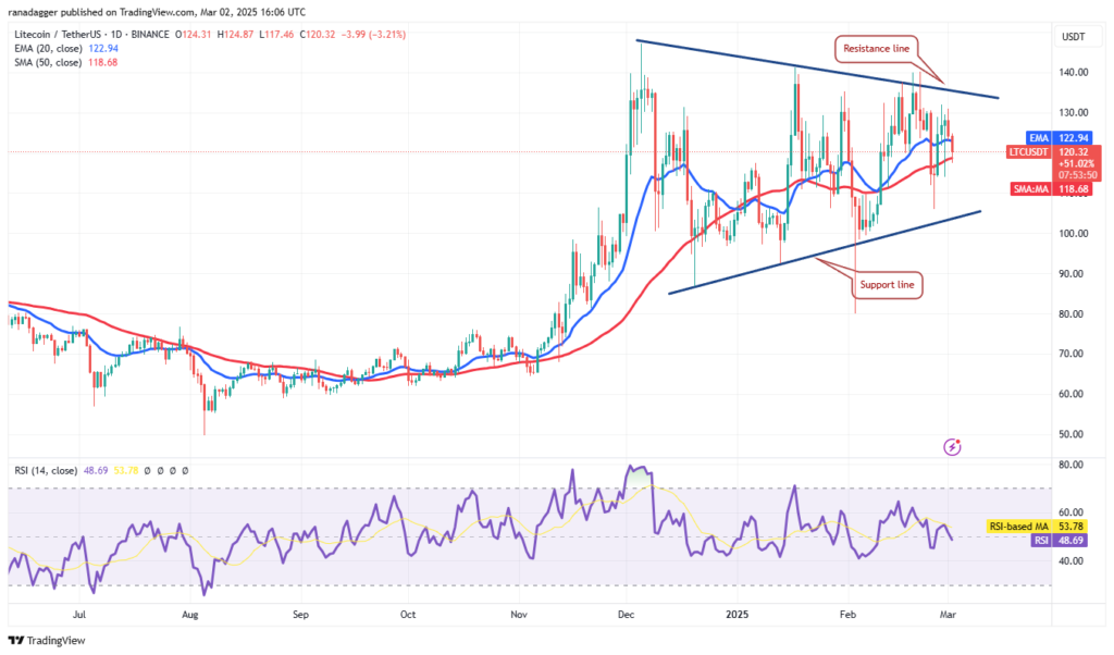 تحلیل تکنیکال لایت کوین LTC