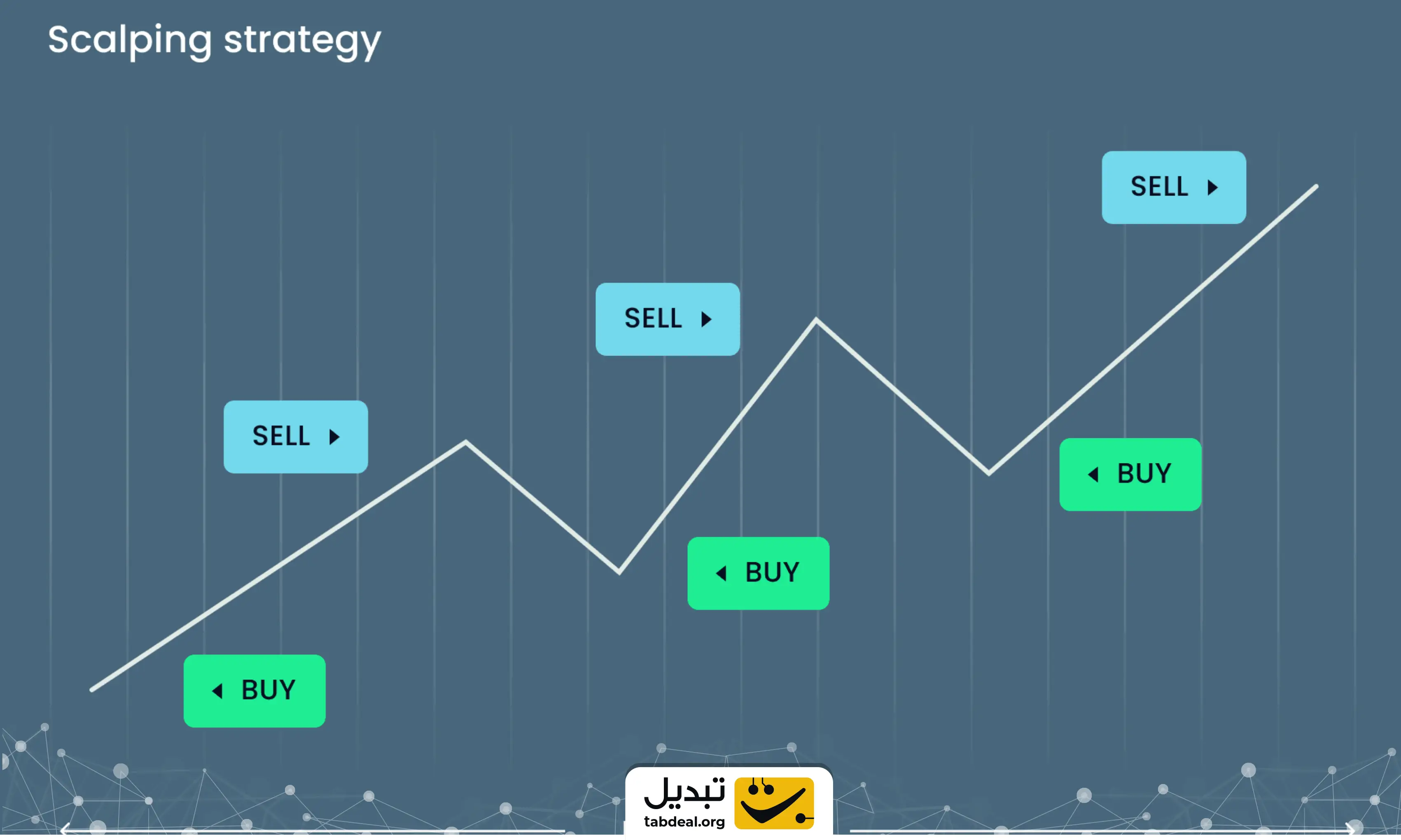 اسکالپ چیست؟ بررسی مفهوم اسکالپ تریدینگ در بازارهای مالی