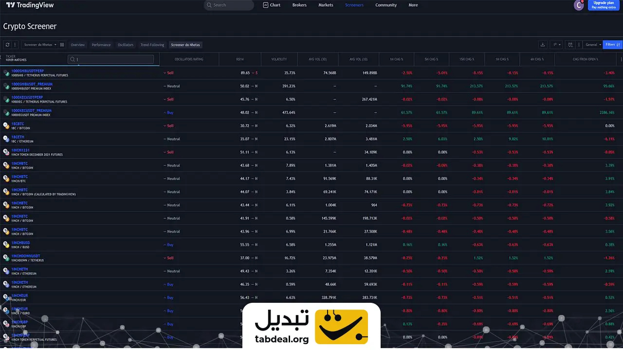 فیلتر نویسی ارز دیجیتال در چیست و معرفی سایت ها