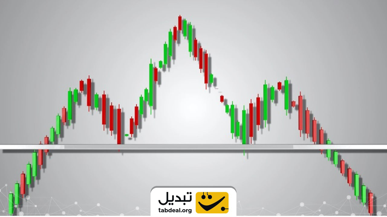 چه جوری در کف قیمت بخرم و در سقف بفروشم؟