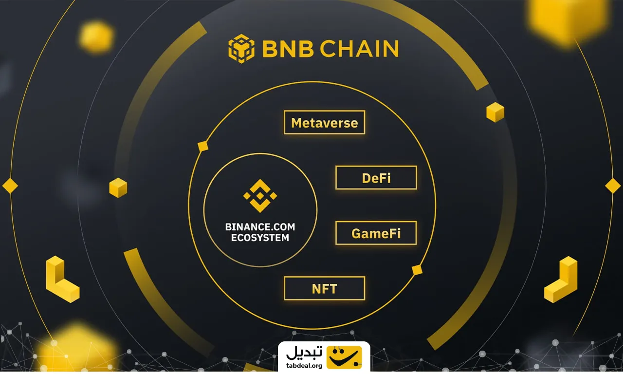 بایننس کوین (BNB): تحلیل جامع ارز دیجیتال پیشرو اکوسیستم بایننس