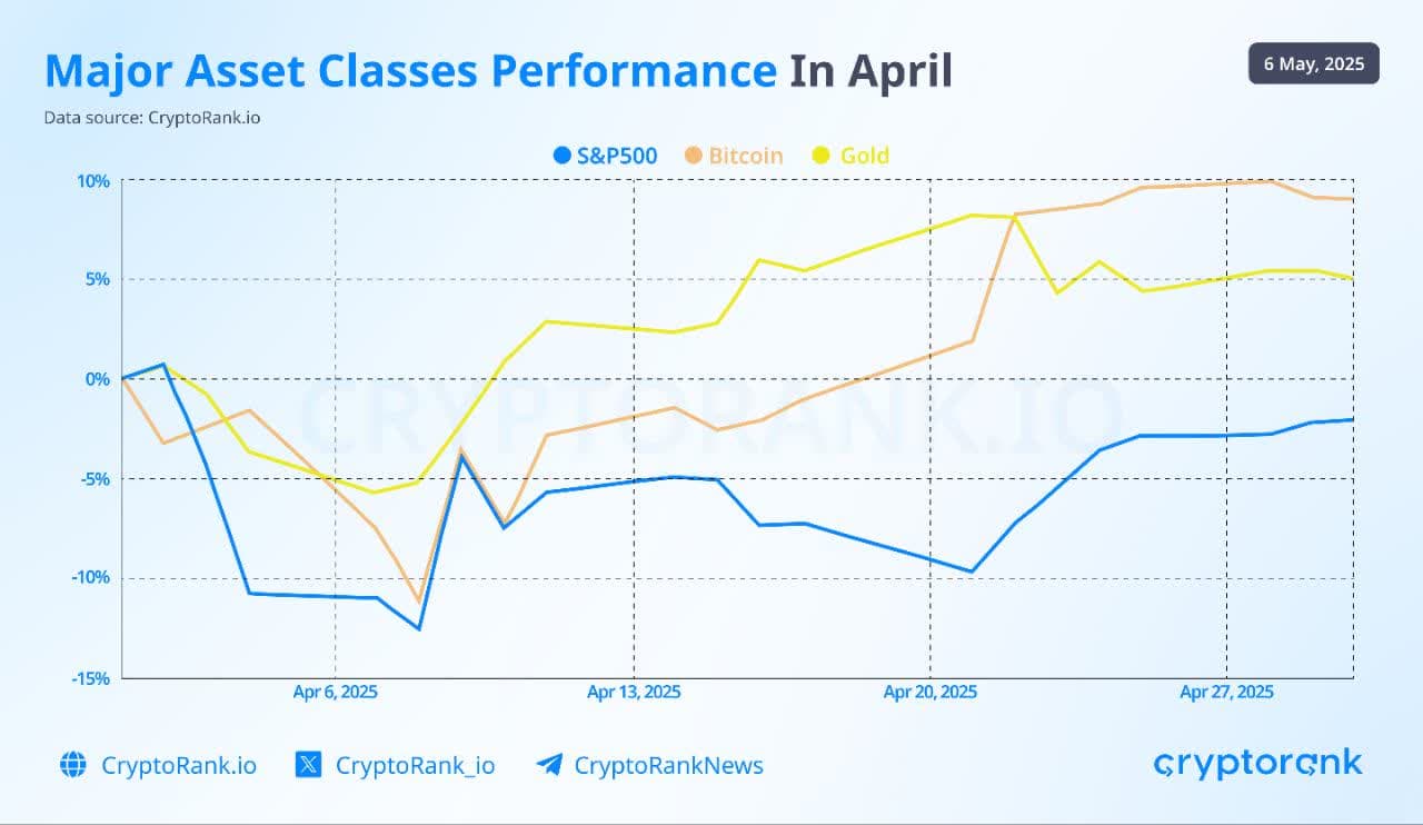 بیت کوین در مقابل طلا