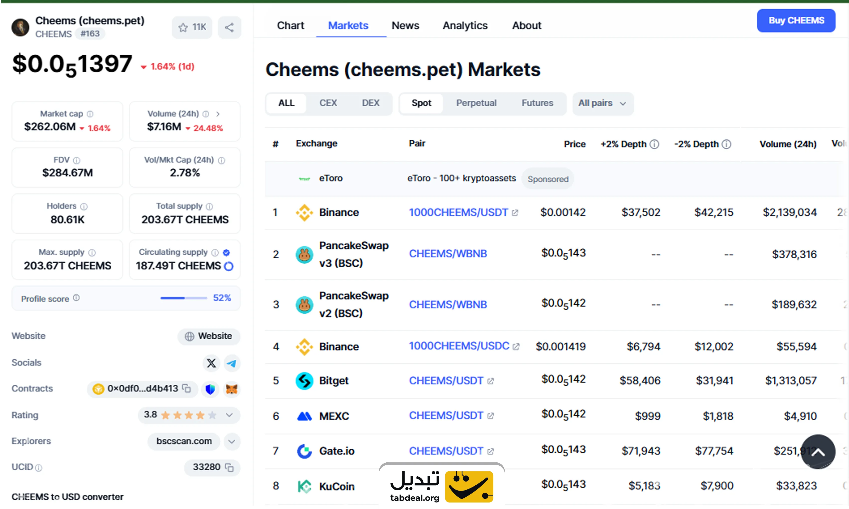 ارز دیجیتال چیمز CHEEMS چیست و چگونه آن را بخریم؟