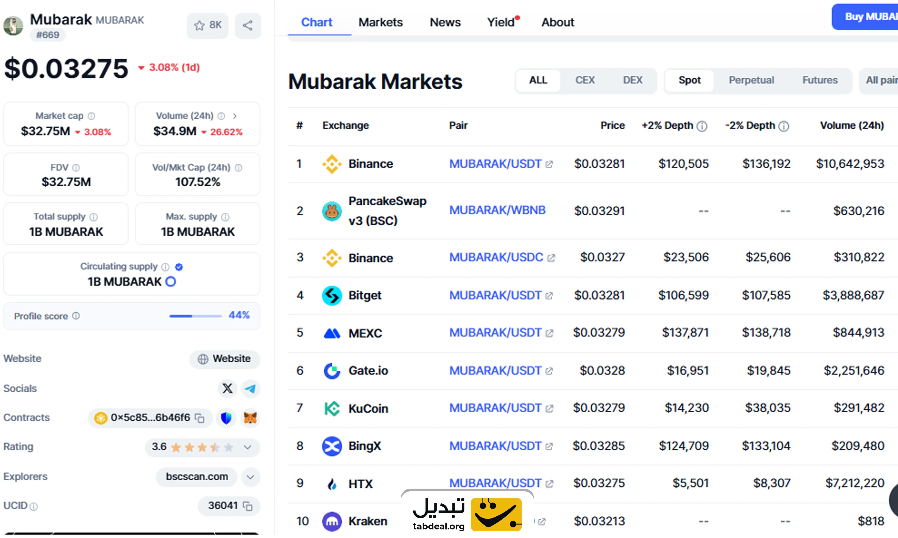 ارز دیجیتال مبارک Mubarak چیست و چگونه آن را بخریم؟