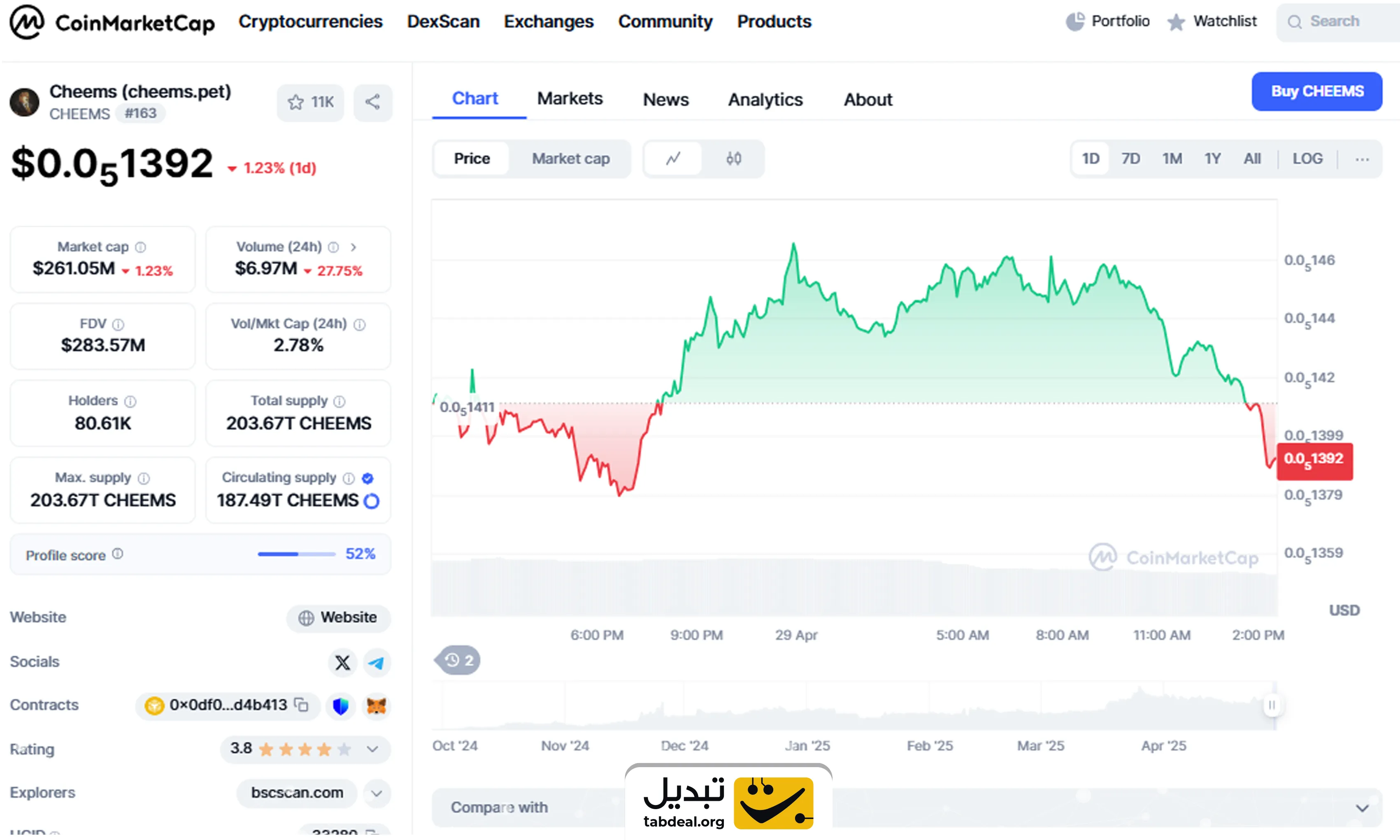 ارز دیجیتال چیمز CHEEMS چیست و چگونه آن را بخریم؟