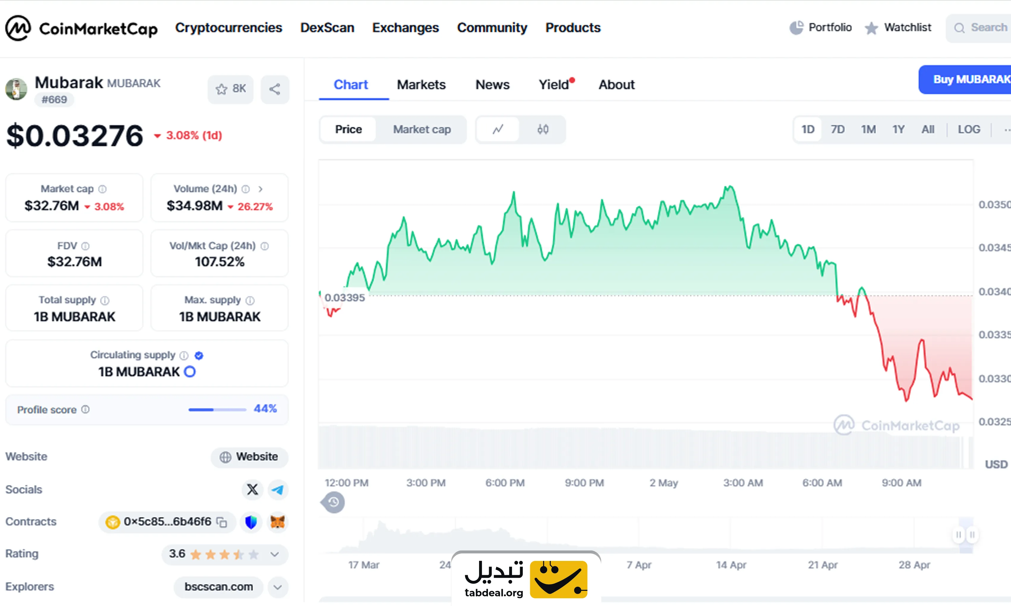 ارز دیجیتال مبارک Mubarak چیست و چگونه آن را بخریم؟