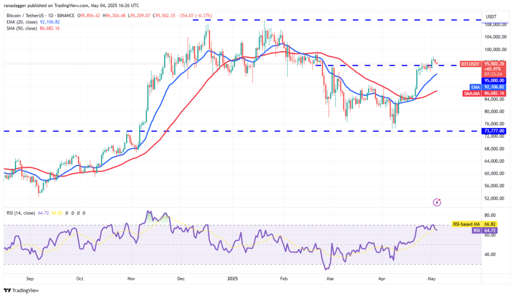 تحلیل قیمت بیت کوین BTC
