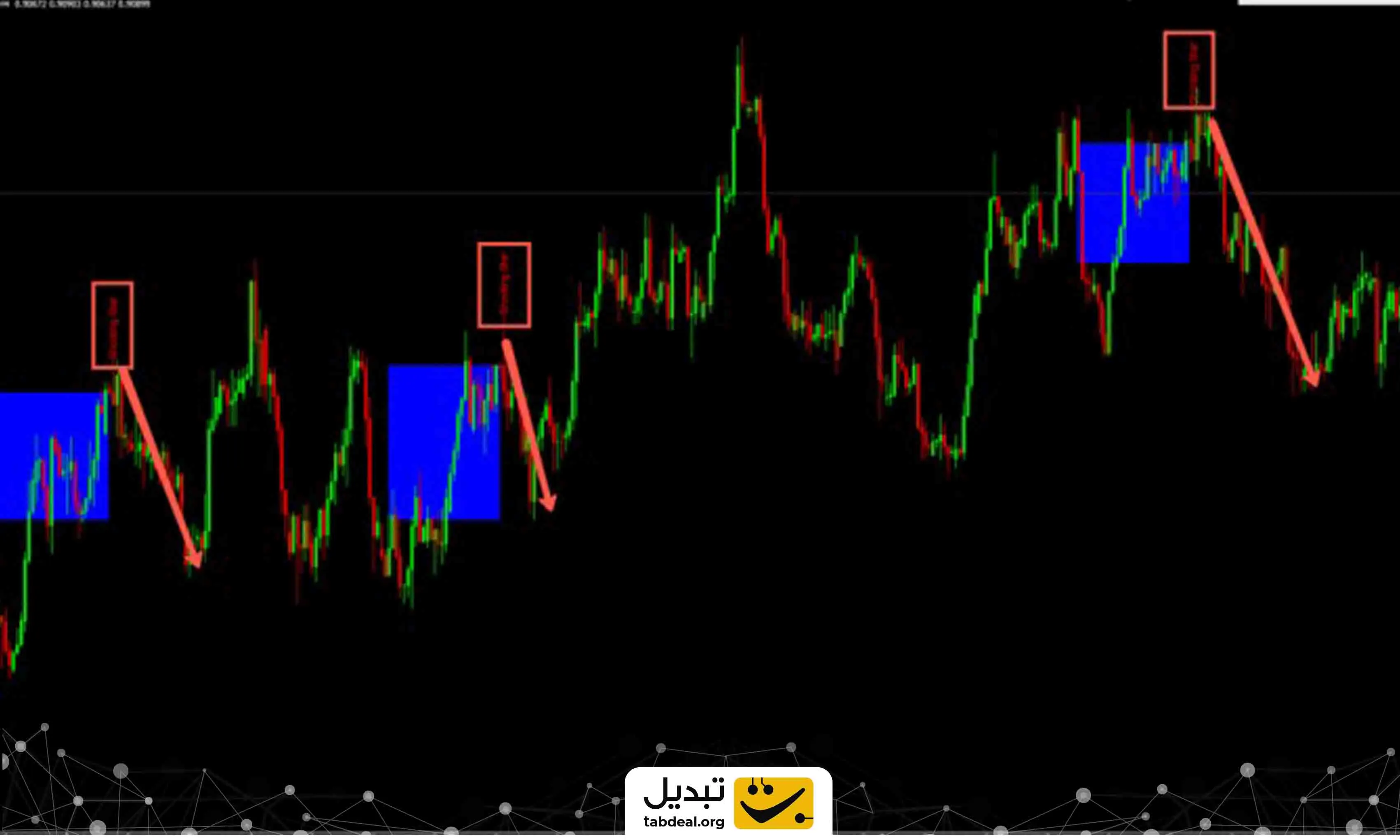 آپدیت انواع کندل های صعودی و نزولی