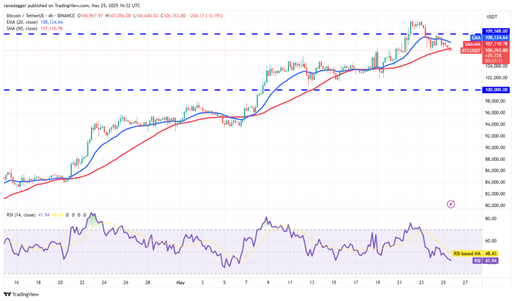 تحلیل بیت کوین BTC