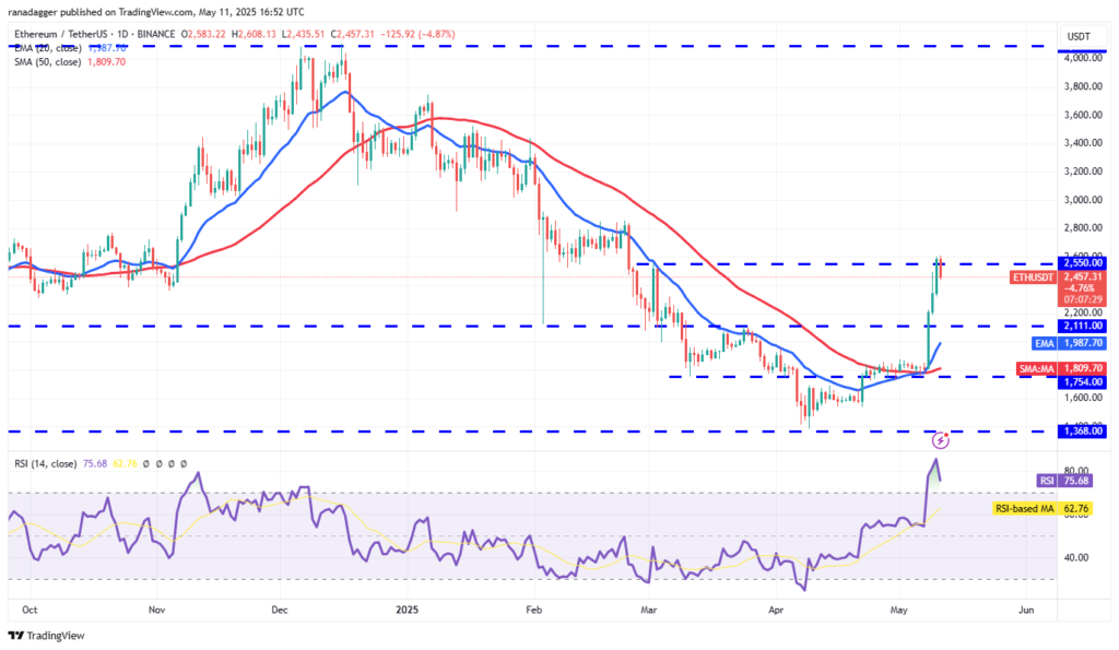 تحلیل اتریوم ETH