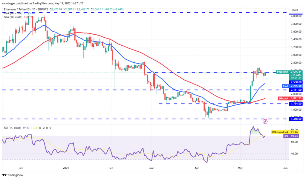 تحلیل قیمت اتریوم ETH