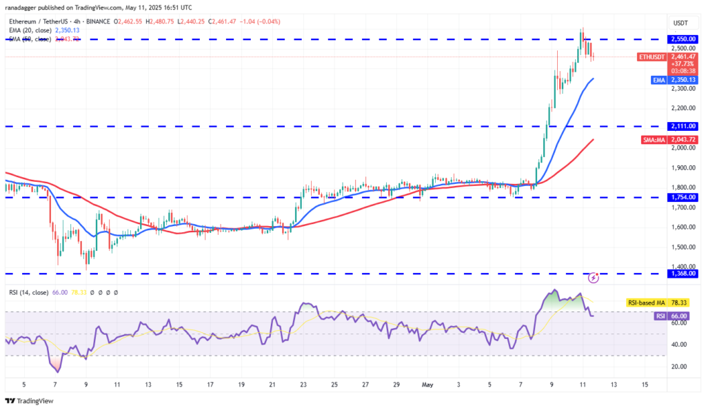 تحلیل اتریوم ETH