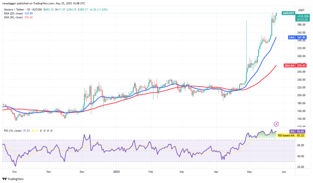 تحلیل مونرو XMR