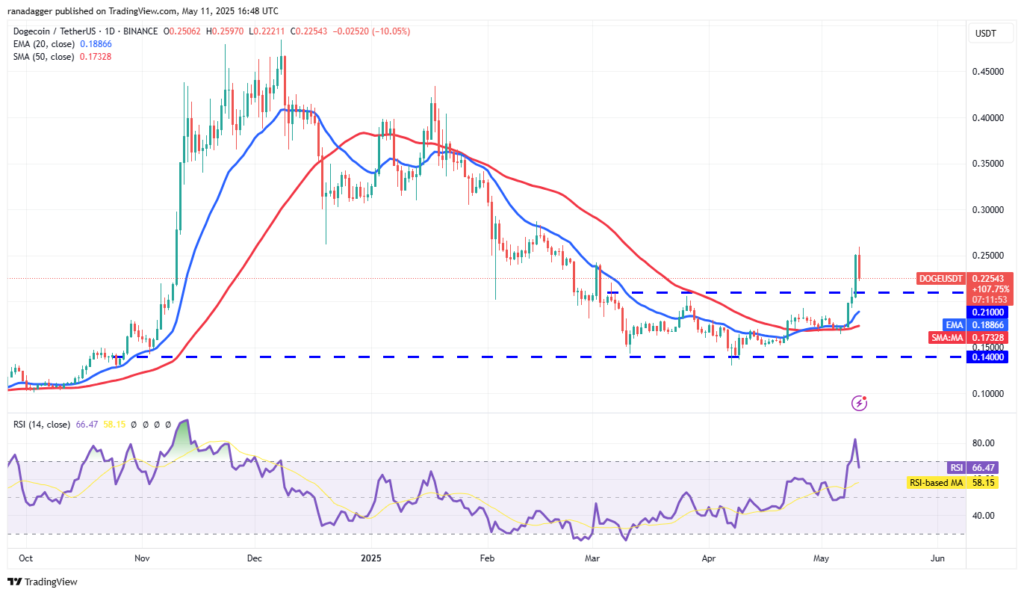 تحلیل دوج کوین DOGE