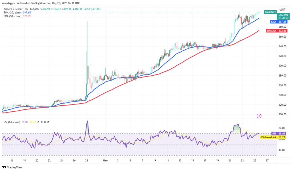 تحلیل مونرو XMR