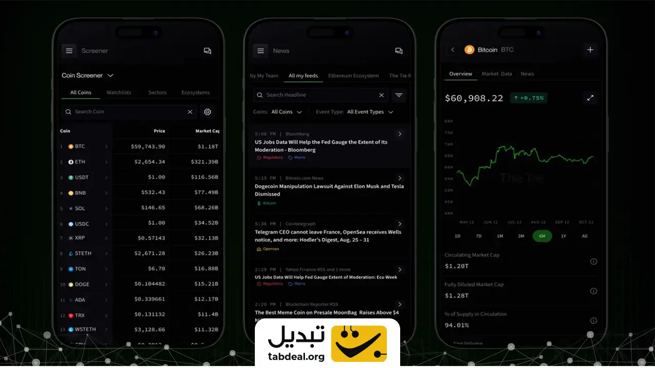 چطور با هوش مصنوعی بهترین میم‌ کوین بازار را پیدا کنیم؟