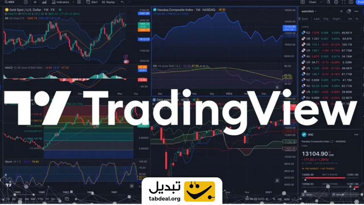 چگونه از AI Agent در معامله استفاده کنیم؟
