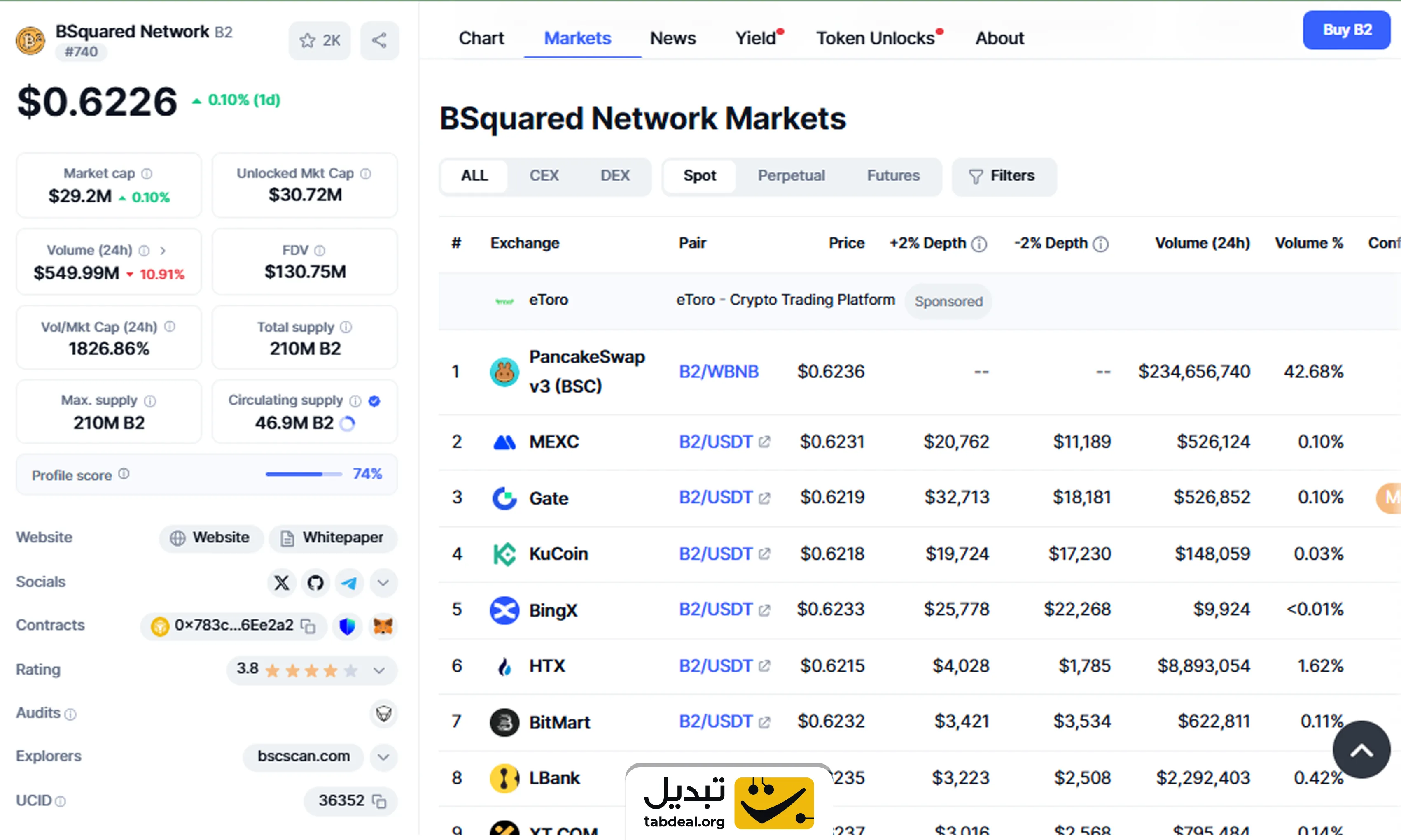 ارز دیجیتال BSquared Network چیست و چگونه آن را بخریم؟