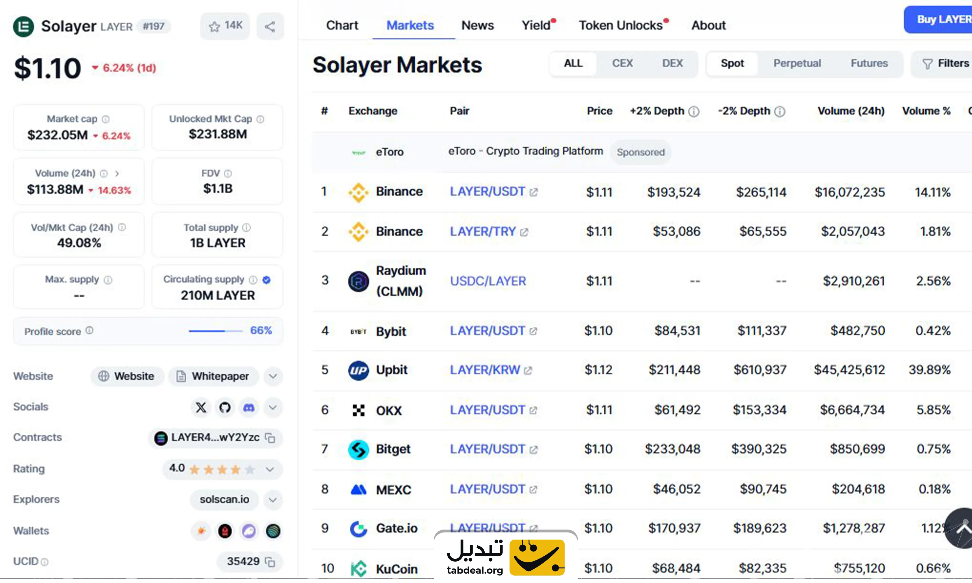 ارز دیجیتال Solayer چیست و چگونه آن را بخریم؟
