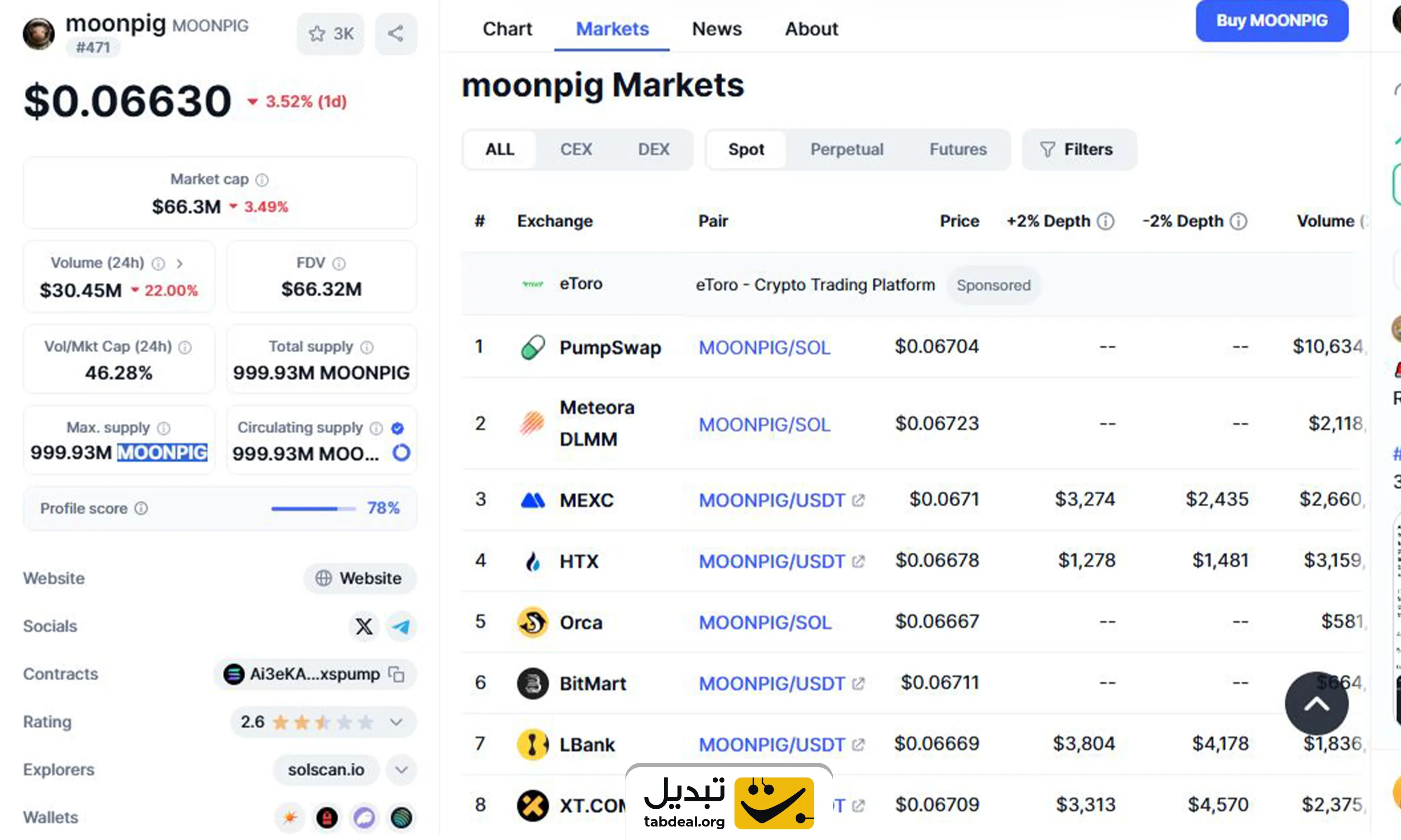ارز دیجیتال Moonpig چیست و چگونه آن را بخریم؟