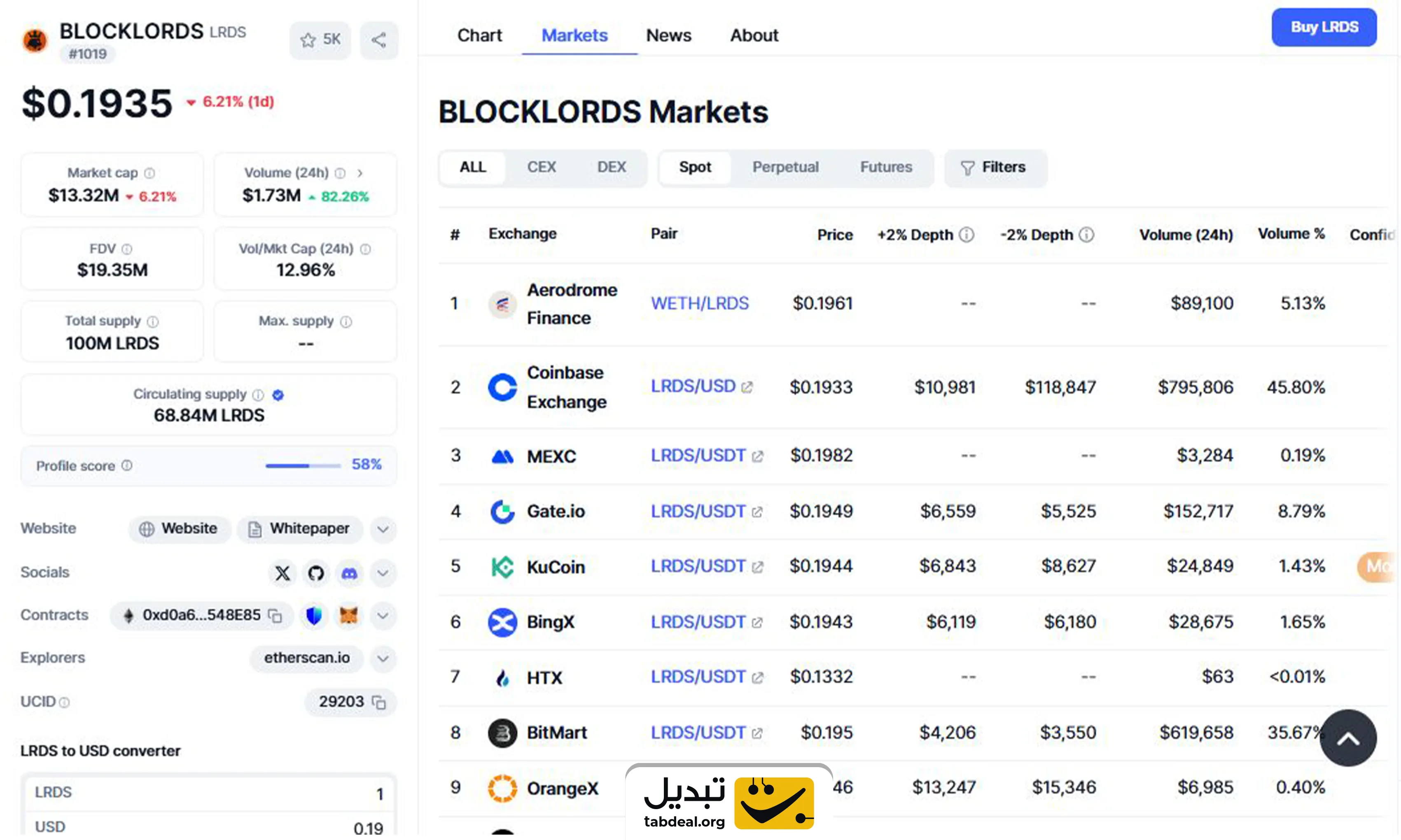 ارز دیجیتال BLOCKLORDS چیست و چگونه آن را بخریم؟
