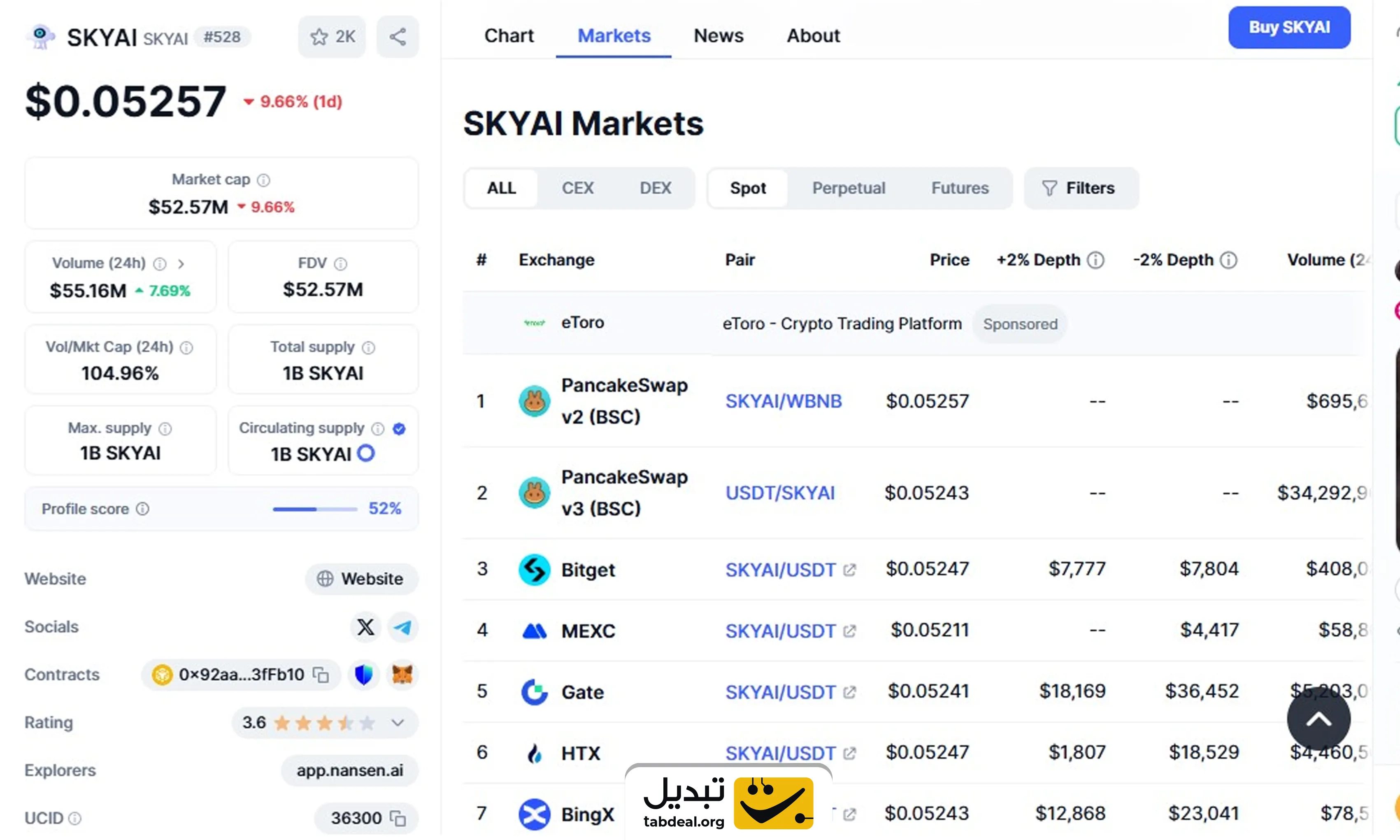 ارز دیجیتال SKYAI چیست و چگونه آن را بخریم؟