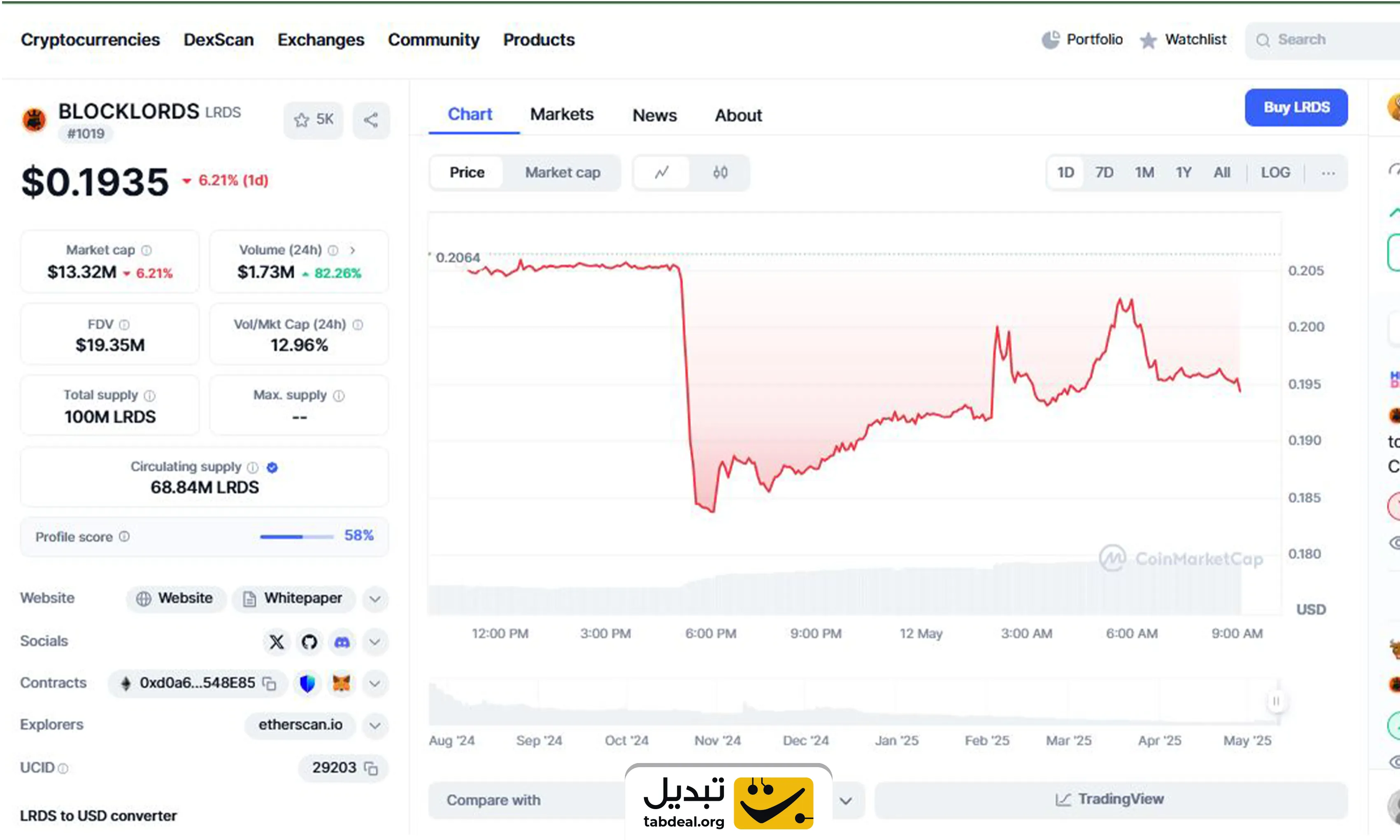ارز دیجیتال BLOCKLORDS چیست و چگونه آن را بخریم؟