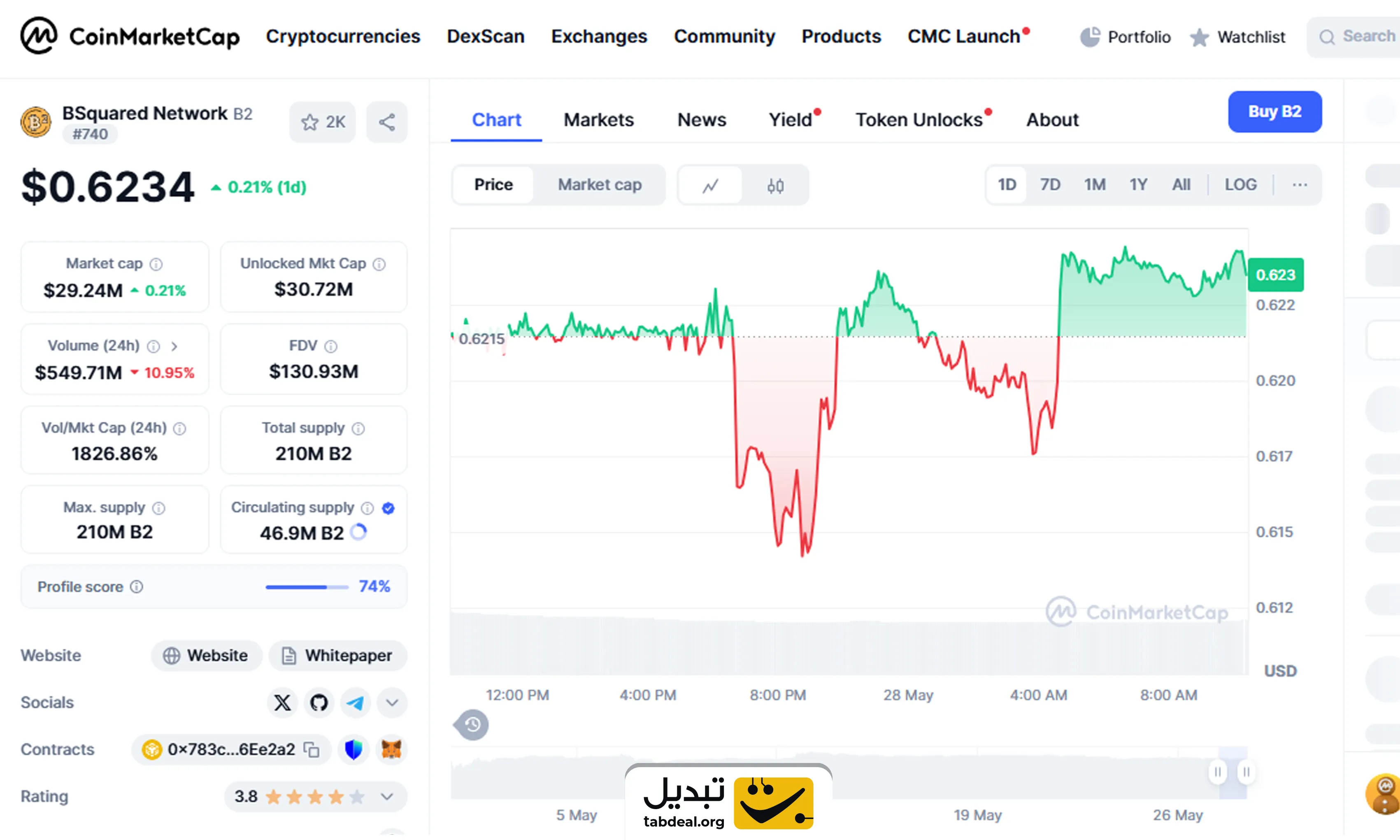 ارز دیجیتال BSquared Network چیست و چگونه آن را بخریم؟
