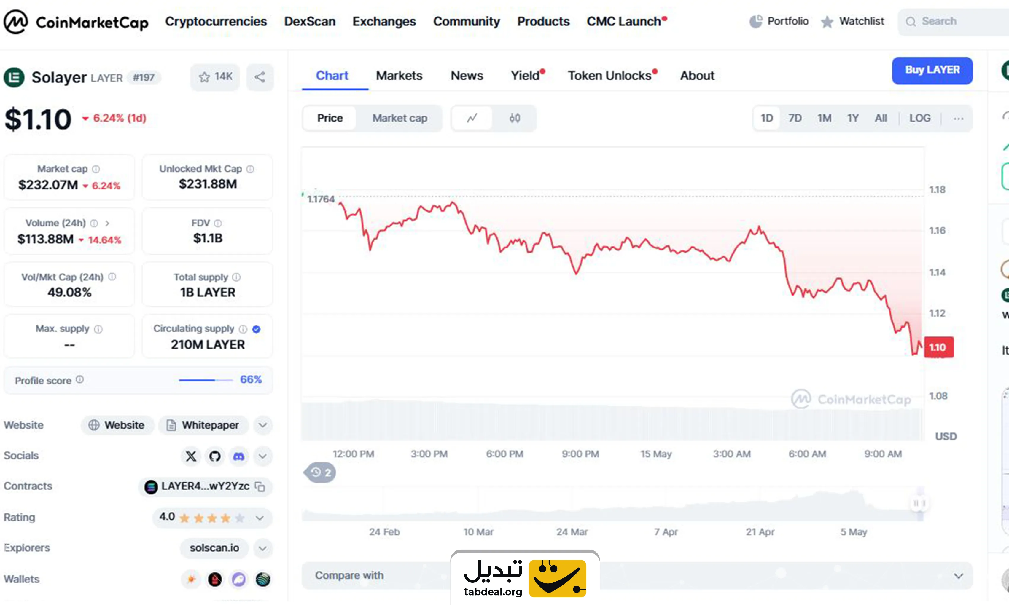 ارز دیجیتال Solayer چیست و چگونه آن را بخریم؟