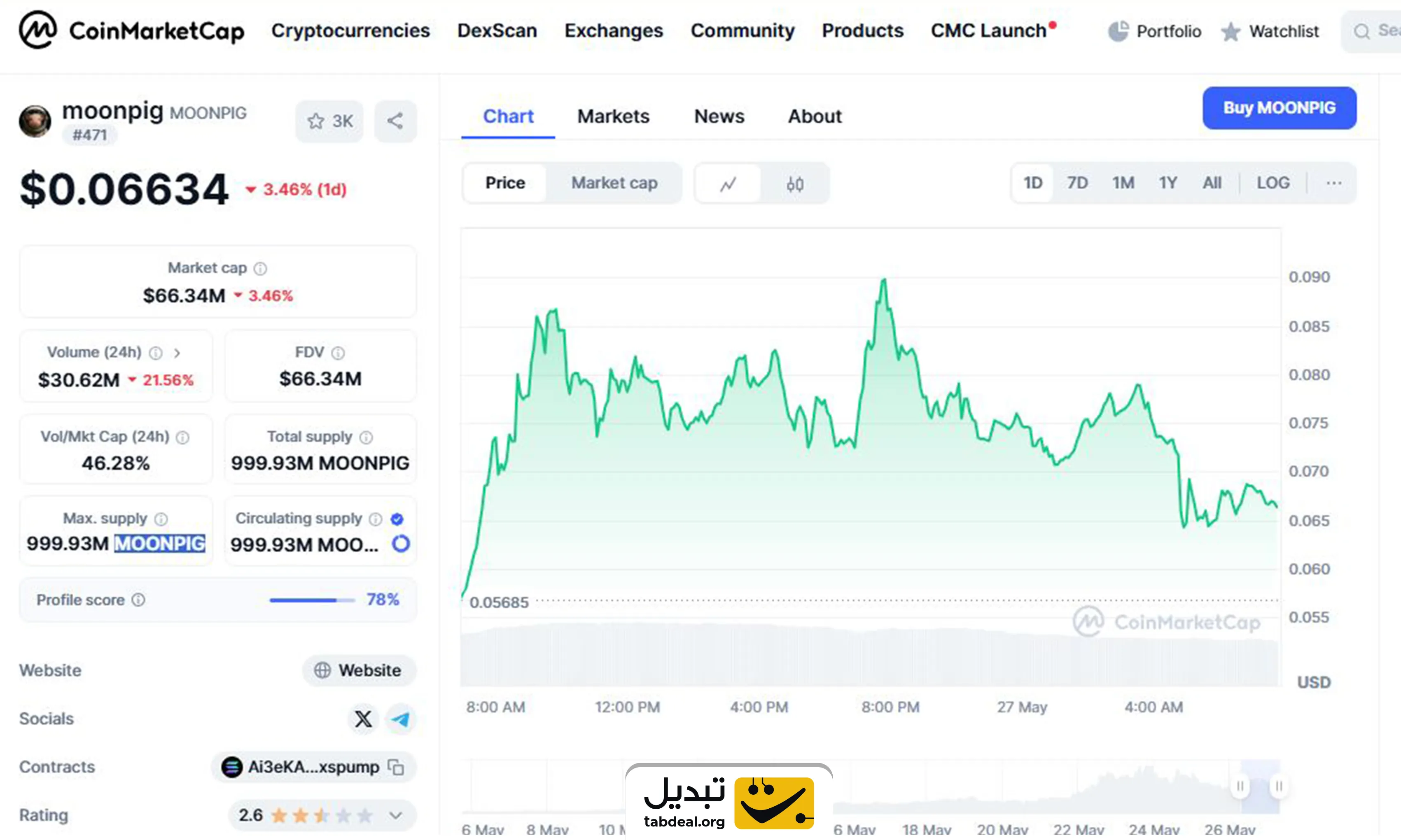 ارز دیجیتال Moonpig چیست و چگونه آن را بخریم؟