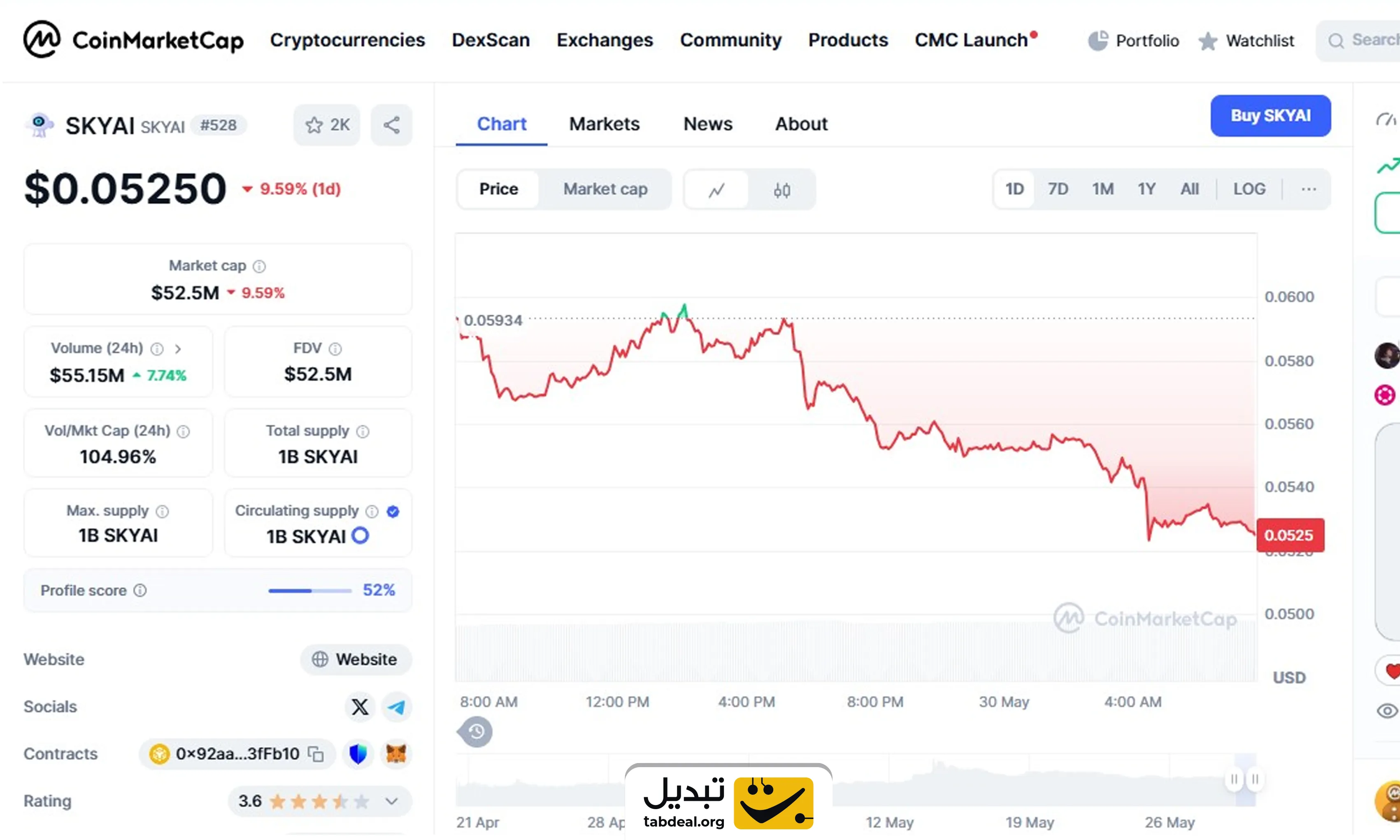 ارز دیجیتال SKYAI چیست و چگونه آن را بخریم؟