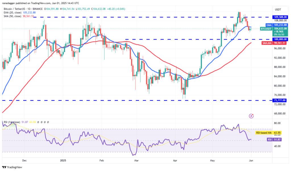 تحلیل قیمت بیت کوین BTC