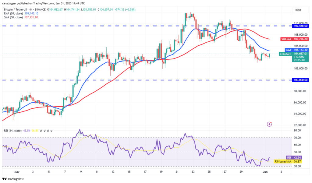 تحلیل قیمت بیت کوین BTC