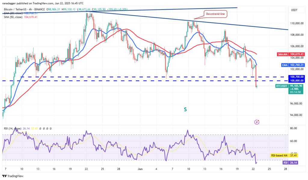 تحلیل قیمت بیت کوین BTC