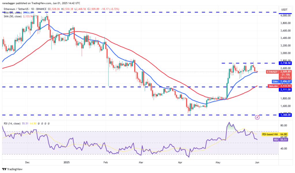 تحلیل قیمت اتریوم ETH