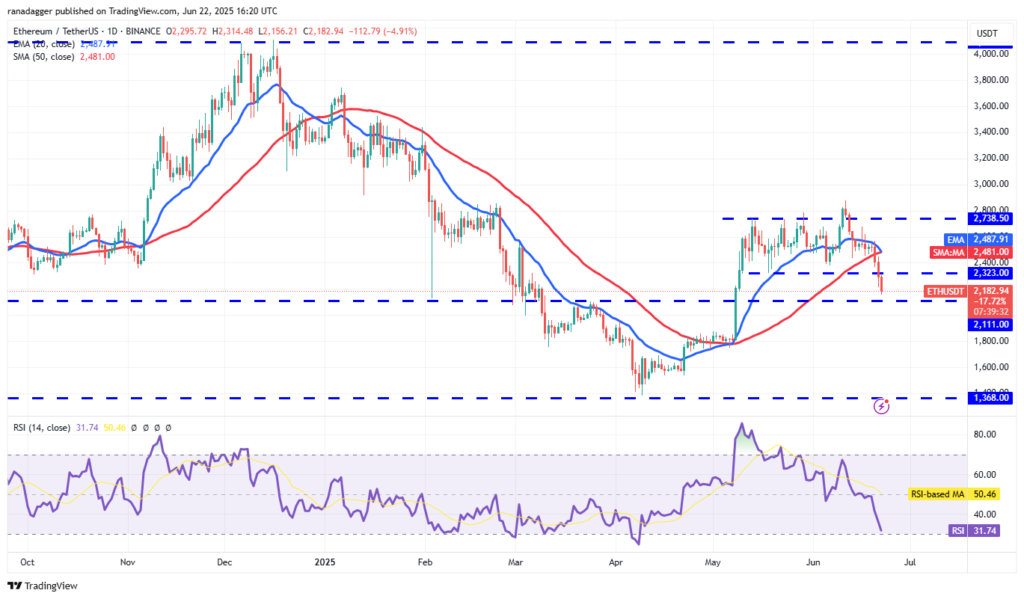 تحلیل قیمت اتریوم ETH