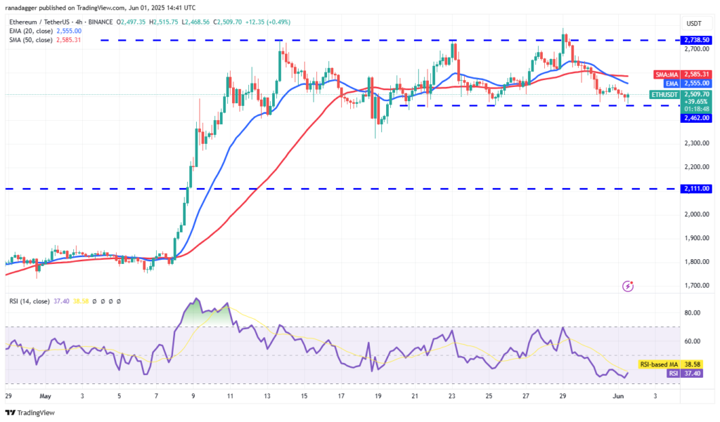 تحلیل قیمت اتریوم ETH
