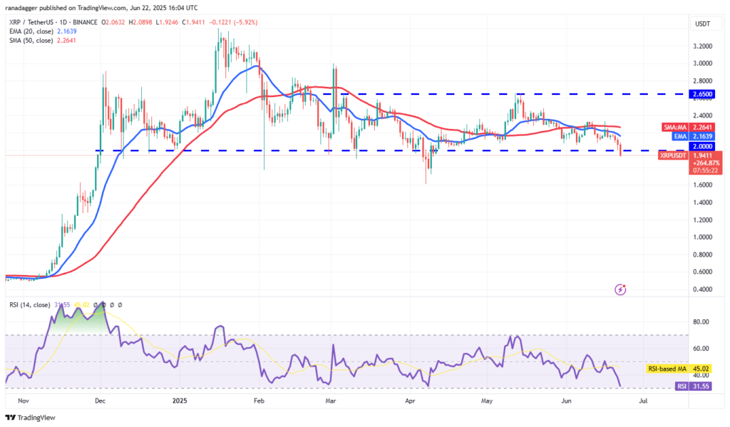 تحلیل قیمت ریپل XRP