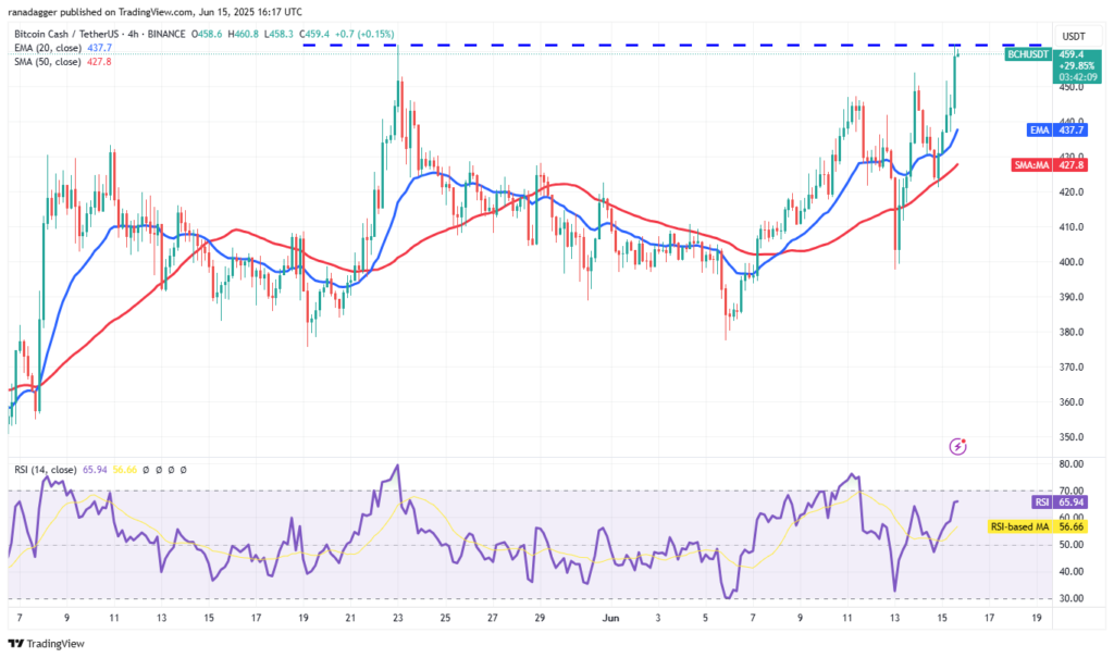 تحلیل بیت کوین کش BCH