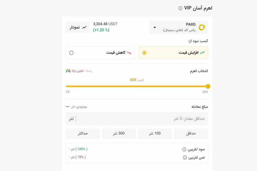 آموزش خرید طلا با ارز دیجیتال