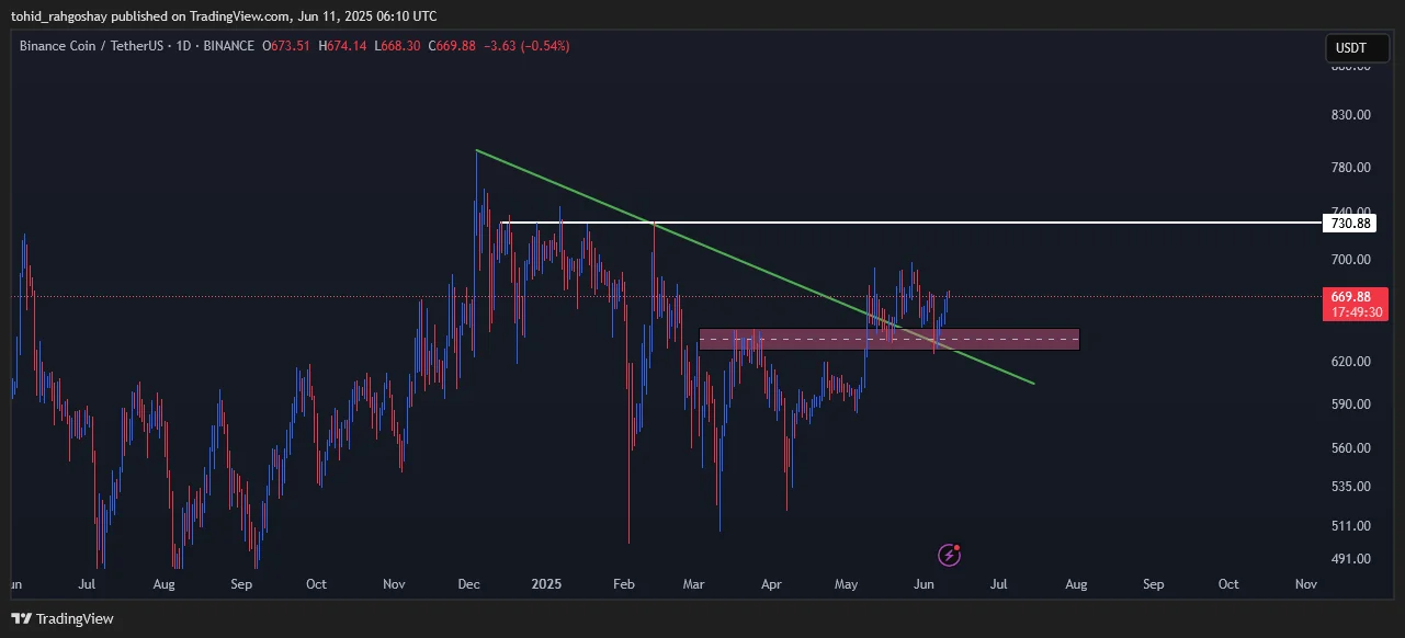 bnb