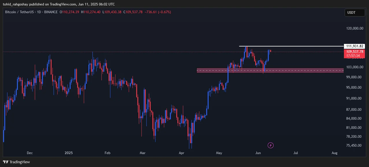 btc