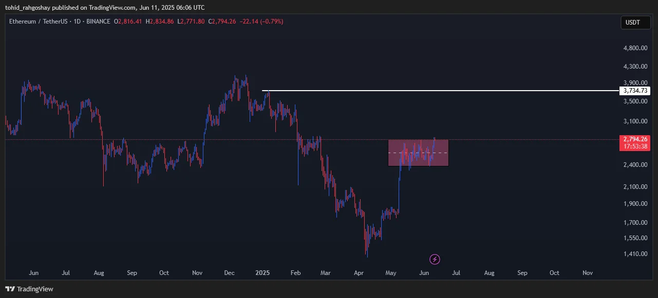eth