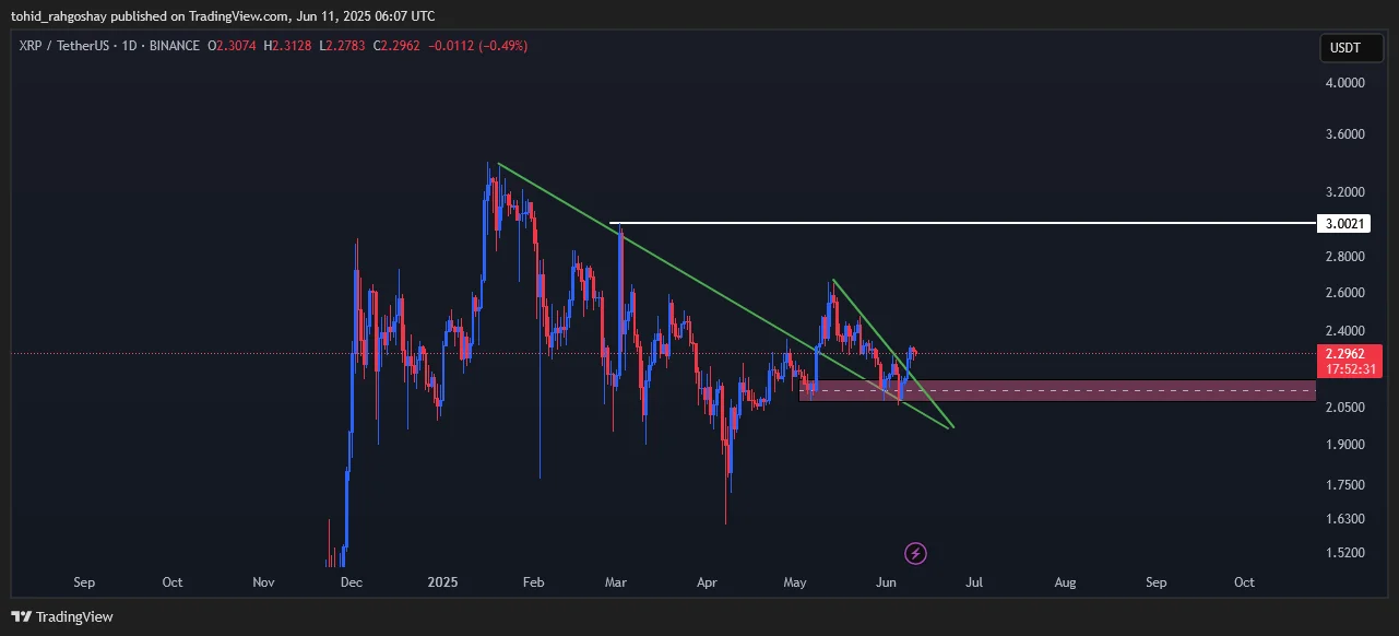 xrp