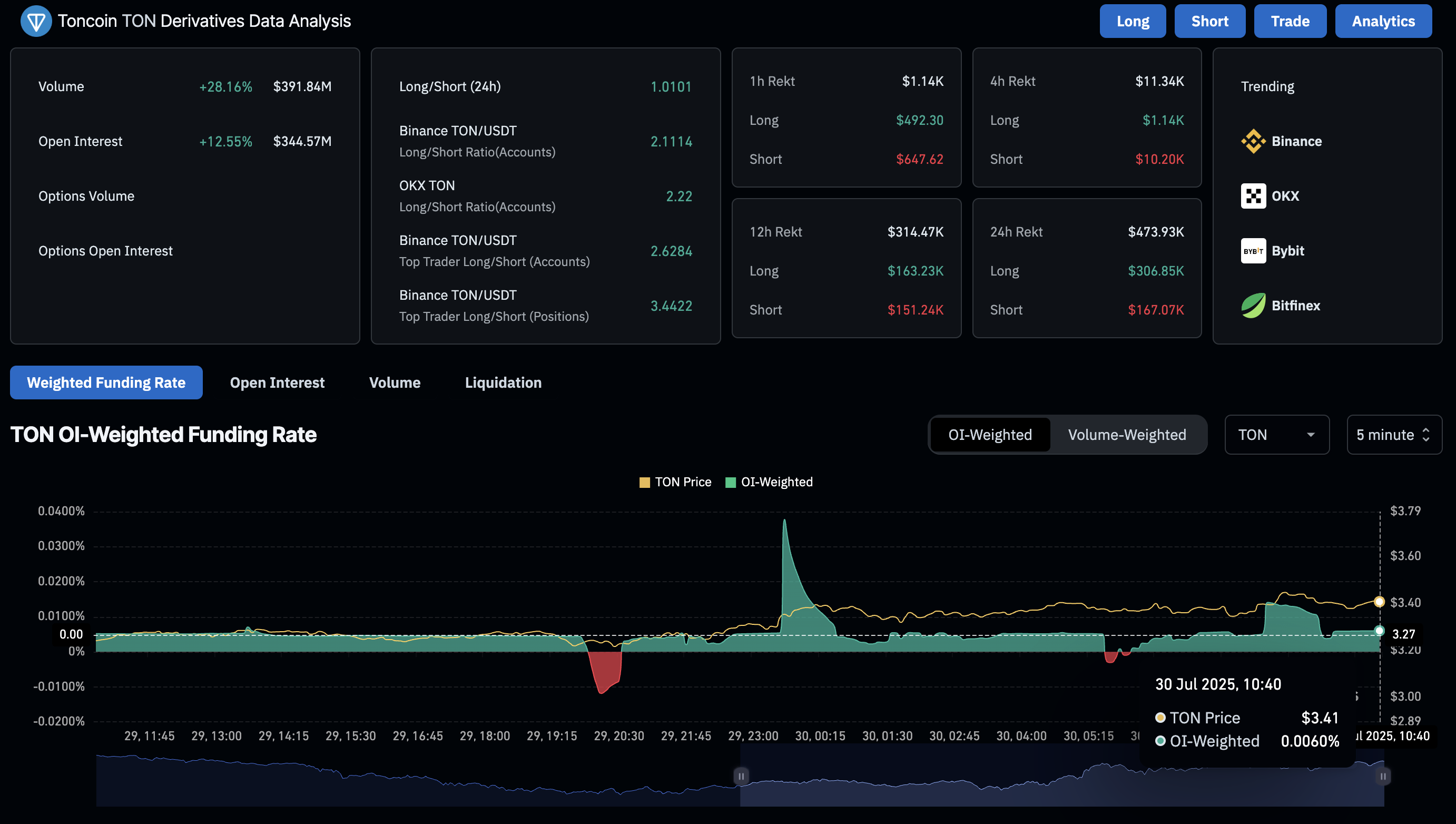 تون کوین