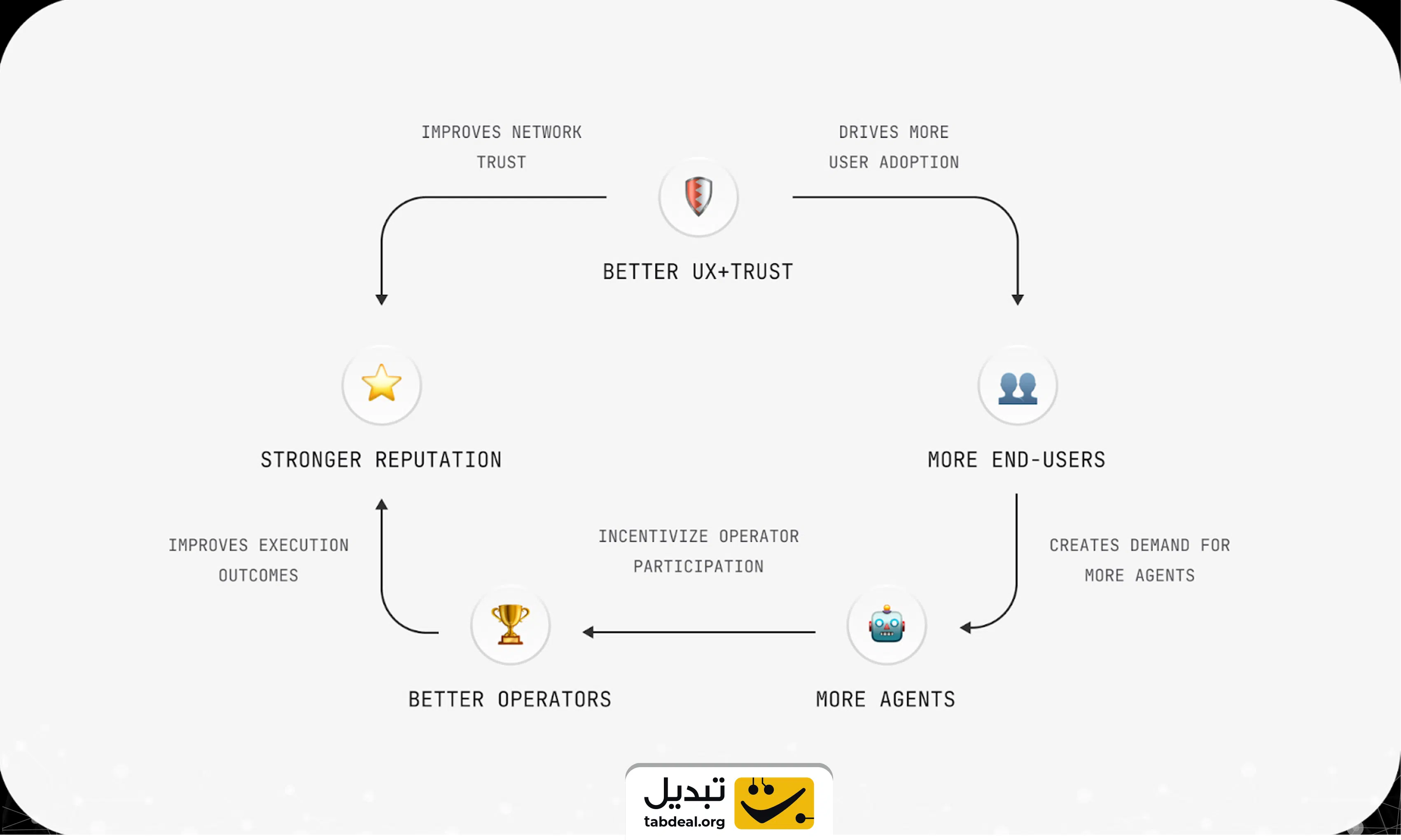 طرزکار-NEWT