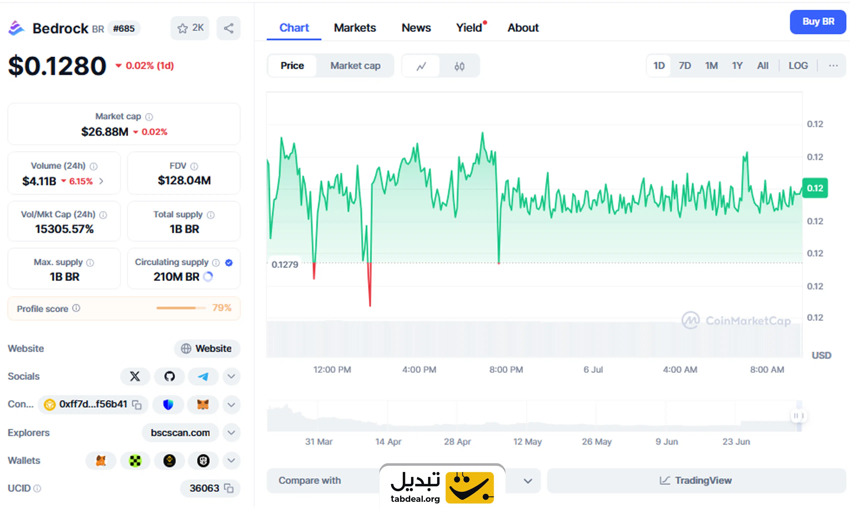 قیمت-بدراک