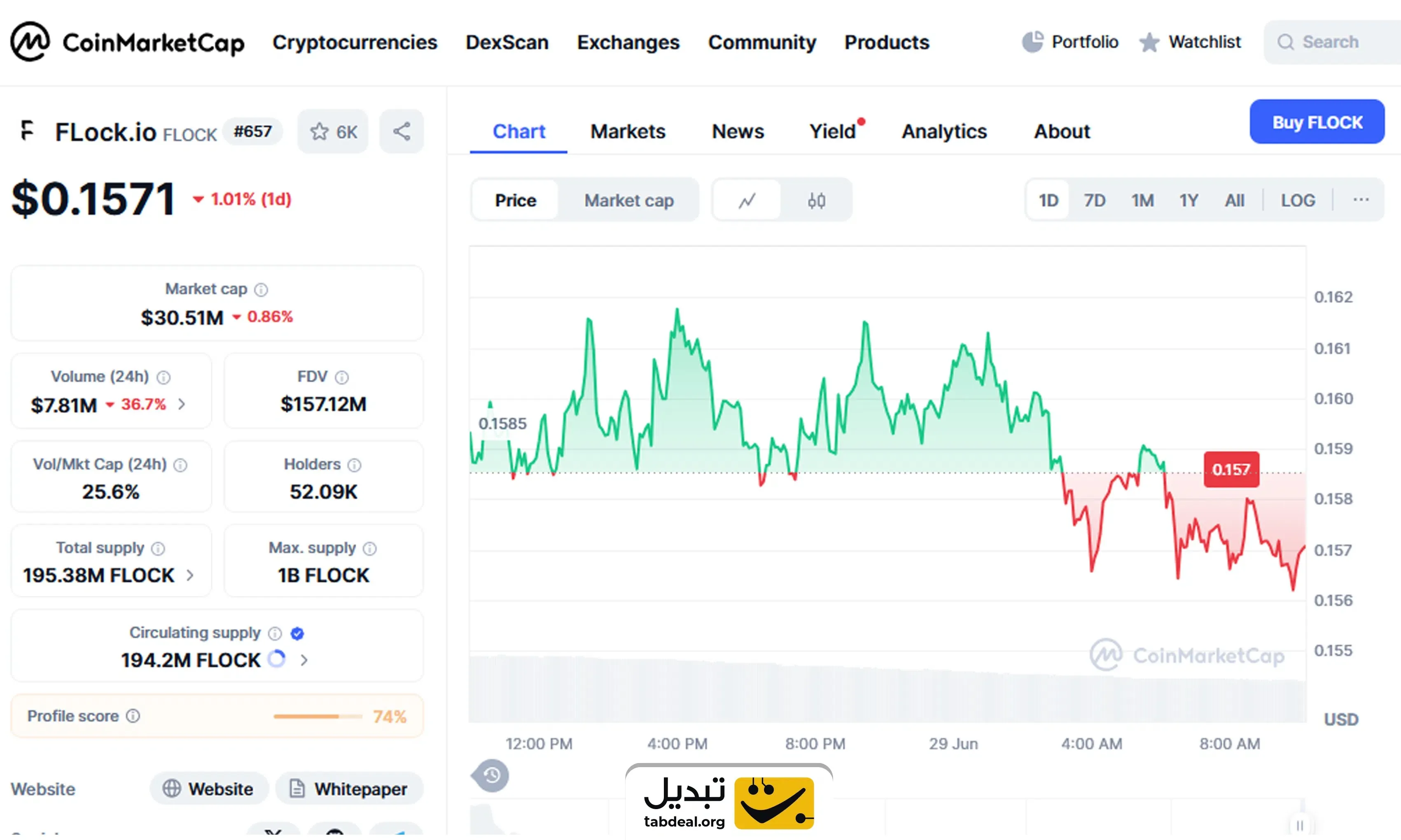 قیمت-فلاک