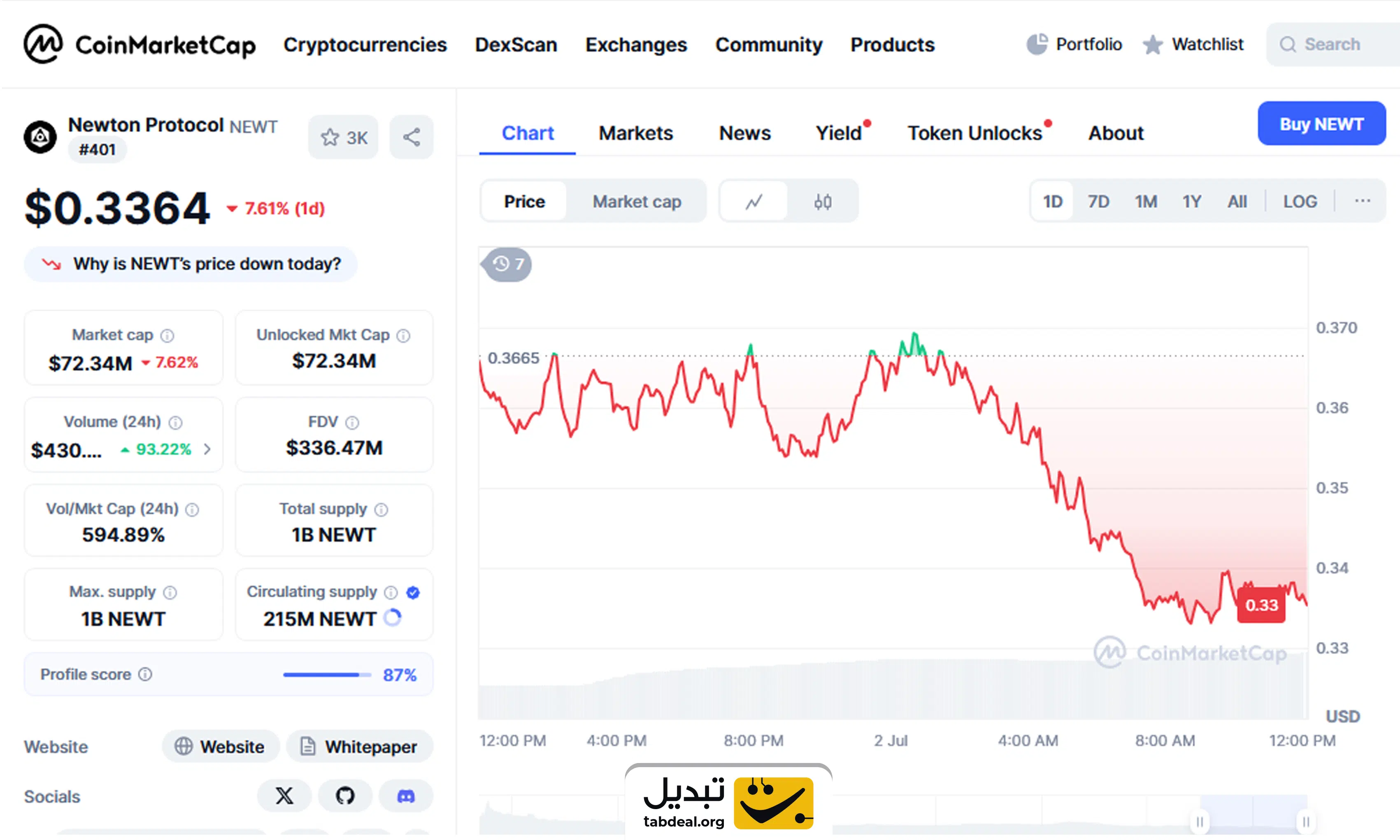 قیمت-پروتکل-نیوتن